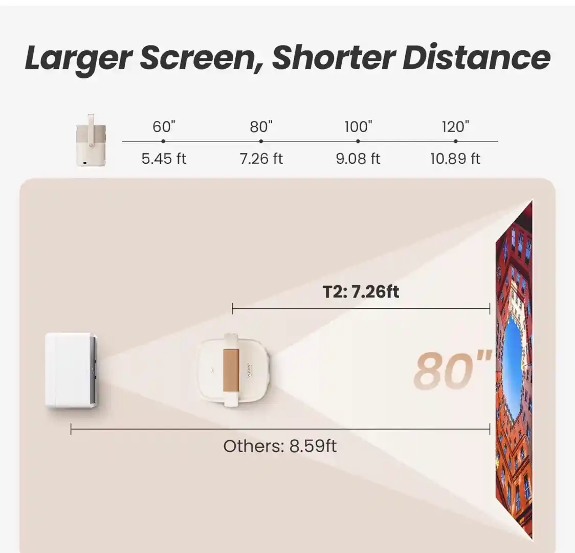 JBL portable projector and 14’ blowup screen